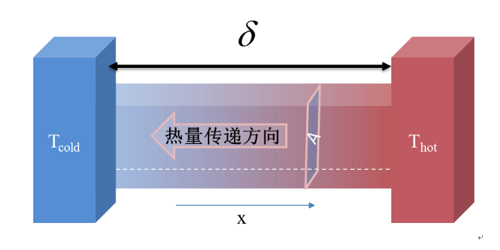 熱設(shè)計(jì)理論基礎(chǔ)(節(jié)選)