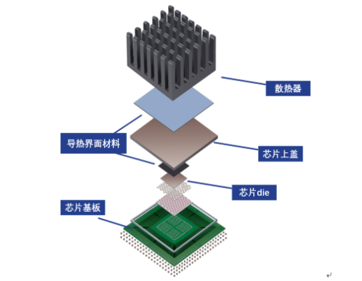 熱設(shè)計(jì)理論基礎(chǔ)(節(jié)選2)