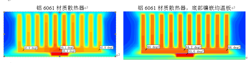 常見(jiàn)的散熱器優(yōu)化設(shè)計(jì)思路