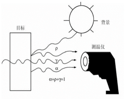 熱測(cè)試—溫度測(cè)試