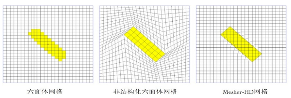 熱仿真軟件的選擇