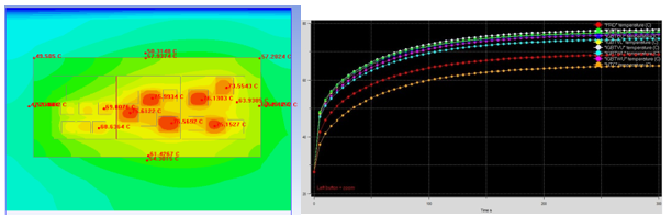 基于IGBT模塊的系統(tǒng)級應(yīng)用溫升測評