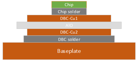 熱阻仿真與參數(shù)提取