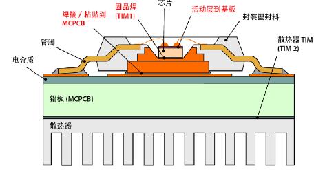 復(fù)雜電子設(shè)備的熱特征提?。航Y(jié)構(gòu)函數(shù)的應(yīng)用