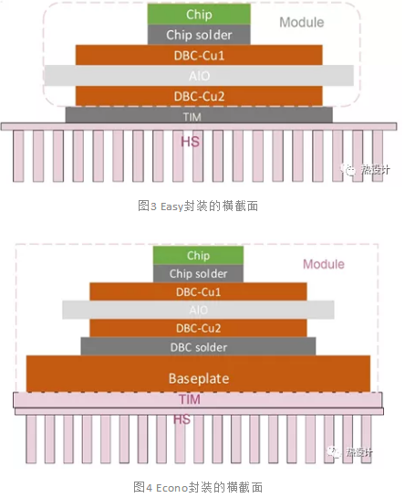 功率模塊封裝的熱阻、結(jié)溫與壽命