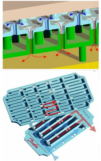 從功率模塊熱管理角度來看功率模塊未來結(jié)構(gòu)、材料與工藝發(fā)展