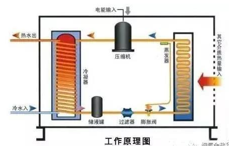 鋁冶煉和加工行業(yè)低溫余熱回收利用