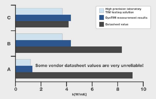DynTIM_熱界面材料(TIM)熱特性測(cè)試的行業(yè)領(lǐng)先設(shè)備