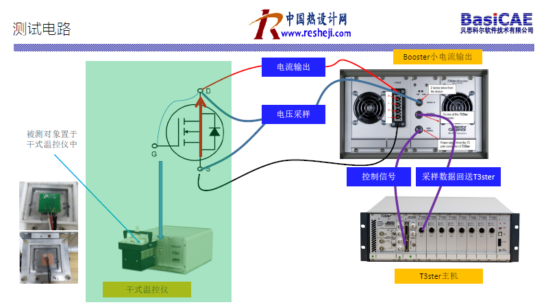 英飛凌MOS結(jié)溫?zé)嶙杈珳?zhǔn)測試報(bào)告