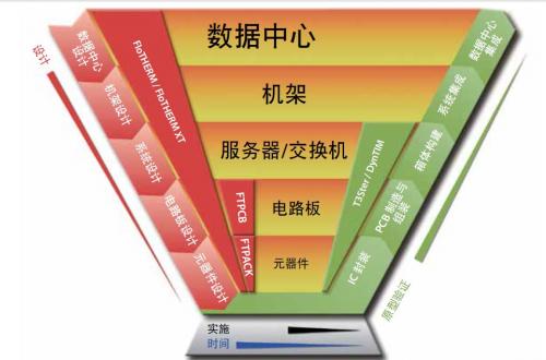 電子產(chǎn)品熱設(shè)計(jì)領(lǐng)域面臨的以下 10 個(gè)關(guān)鍵難題