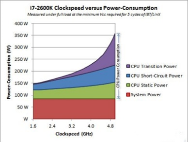 從FinFET到GAA，再到碳基芯片，半導(dǎo)體行業(yè)是否還需要熱管理