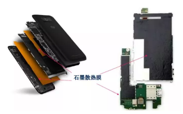 一文看石墨散熱膜及其應(yīng)用解析！
