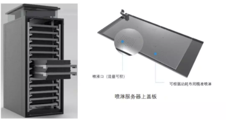 電子設(shè)備散熱技術(shù)詳解