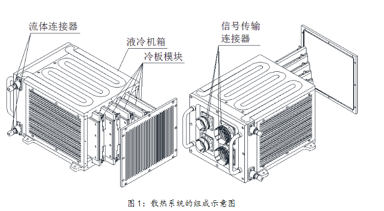 一種新型的液冷機(jī)箱及冷板散熱系統(tǒng)的研究