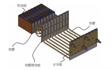 基于熱管技術(shù)的動(dòng)力電池?zé)峁芾硐到y(tǒng)研究現(xiàn)狀及展望