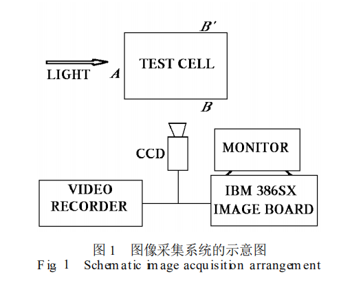 用膠囊式液晶粒子同時(shí)測(cè)量流場(chǎng)的溫度和速度