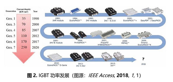 石墨烯在IGBT熱管理中的應(yīng)用技術(shù)進(jìn)展