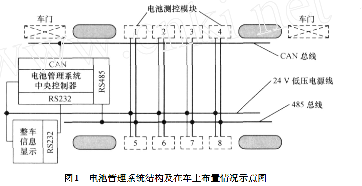 純電動(dòng)汽車(chē)電池管理系統(tǒng)的設(shè)計(jì)及應(yīng)用