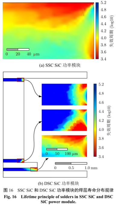 雙面散熱SiC功率模塊的可靠性分析和壽命評估