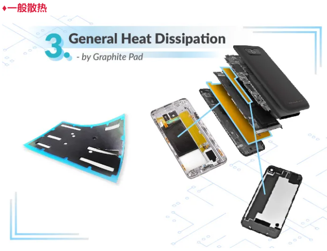 5G智能手機(jī)的熱管理：散熱與隔熱