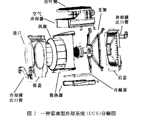 汽車(chē)熱管理研究現(xiàn)狀及新進(jìn)展