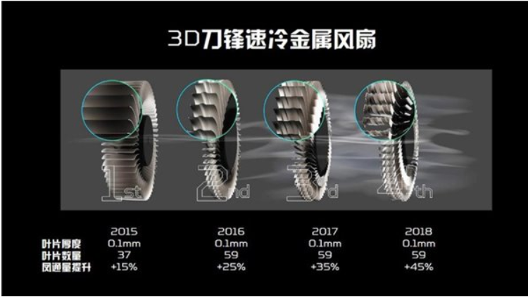 風(fēng)扇廠的一小步 散熱界的一大步！盤點(diǎn) Acer 散熱黑科技
