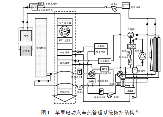 蘋(píng)果電動(dòng)汽車(chē)熱管理技術(shù)研究