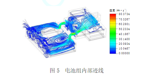 用Icepak軟件分析并驗(yàn)證某純電動(dòng)轎車電池組熱管理系統(tǒng)
