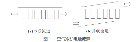 純電動(dòng)汽車(chē)用鋰離子電池?zé)峁芾砭C述