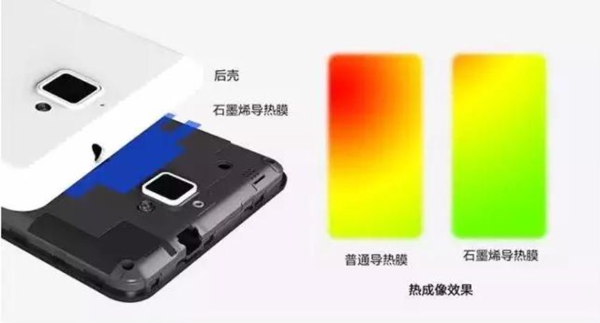 石墨烯膜新技術，手機散熱新方案