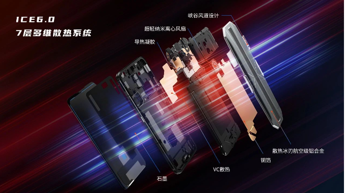 騰訊紅魔游戲手機6 七層多維散熱系統(tǒng)