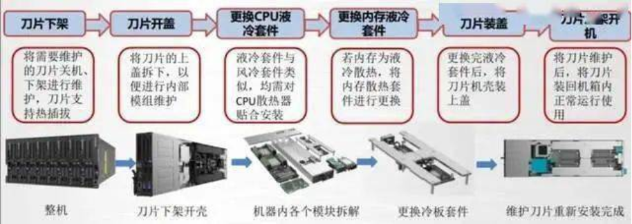 數(shù)據(jù)中心“冷”戰(zhàn)：風(fēng)冷“不冷”液冷崛起
