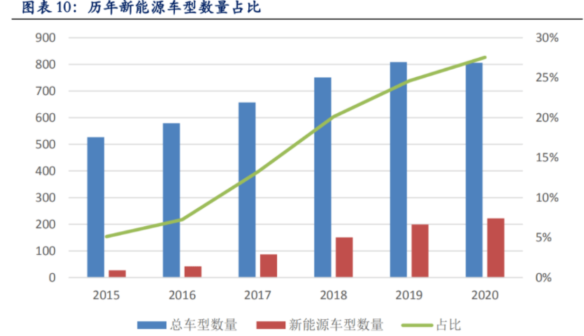 汽車熱管理行業(yè)專題報(bào)告：新能源汽車熱管理迎產(chǎn)業(yè)春風(fēng)（上）
