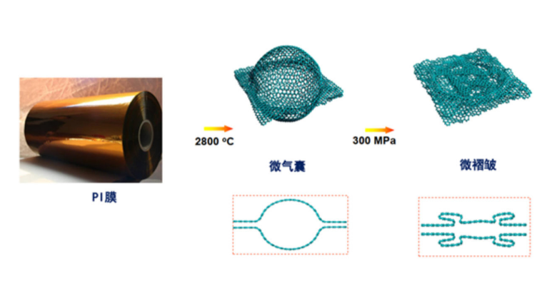 1618564405901774.png blob.png