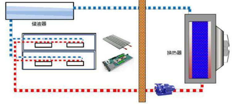 液冷技術(shù)：數(shù)據(jù)中心建設(shè)中的新型制冷技術(shù)