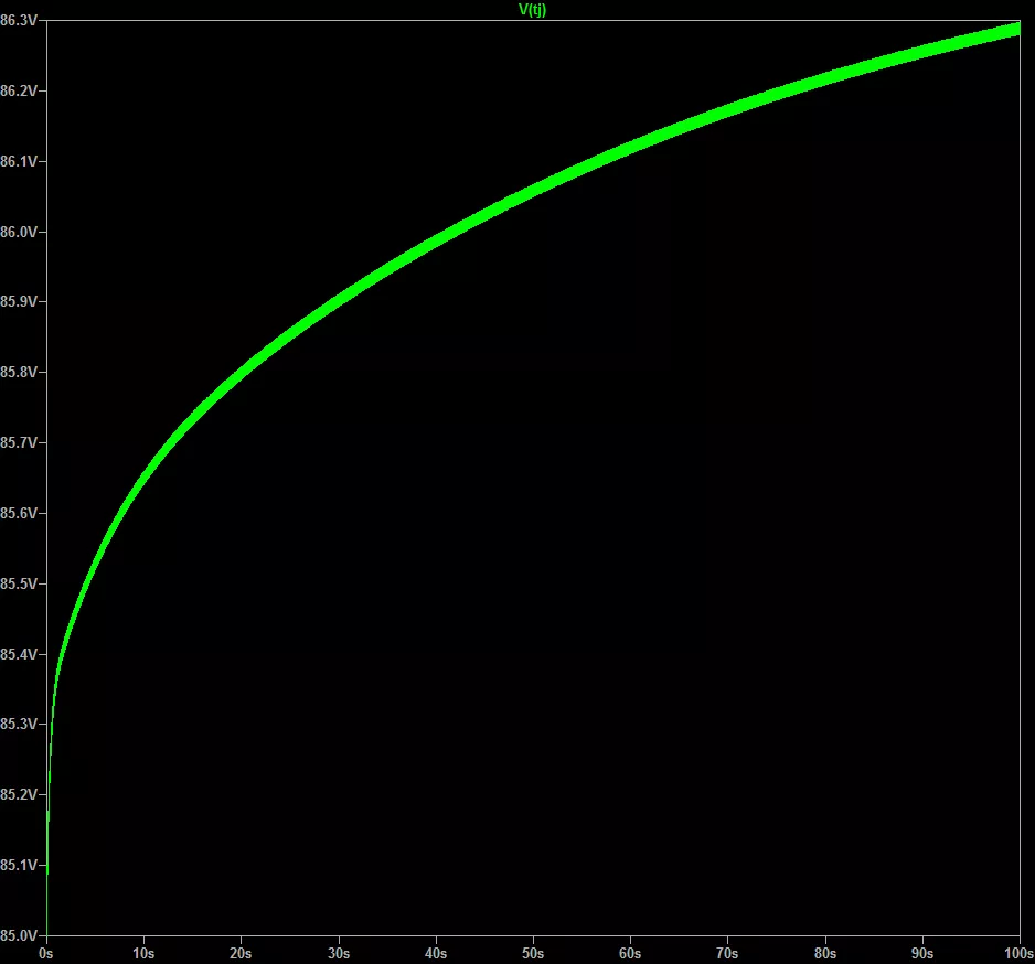 功率MOSFET應(yīng)用指南——RC熱阻模型及熱仿真