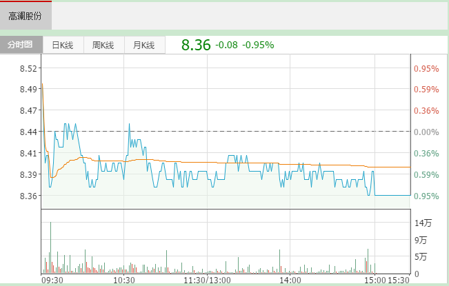 動力電池?zé)峁芾懋a(chǎn)品銷量大增 高瀾股份一季度營收增長近四成