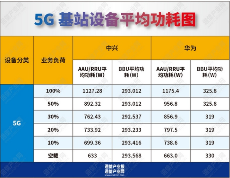 基站“降溫”還需邁過幾道坎？