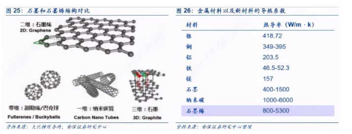 5G時(shí)代，誰(shuí)是散熱材料之王？