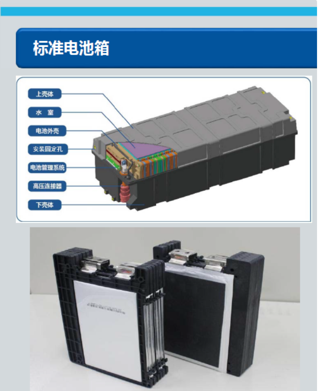 電池液冷技術(shù)到底有什么優(yōu)勢？