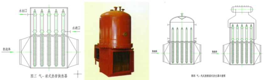 熱管技術(shù)及熱管空調(diào)工程應(yīng)用