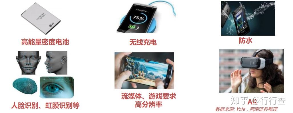 手機(jī)都有哪幾種散熱方式？哪種散熱效果最好？