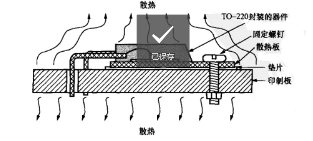 電源散熱處理