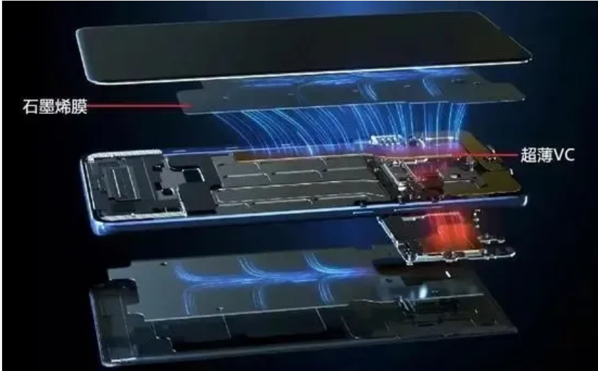 幾種主流手機(jī)散熱技術(shù)分析！