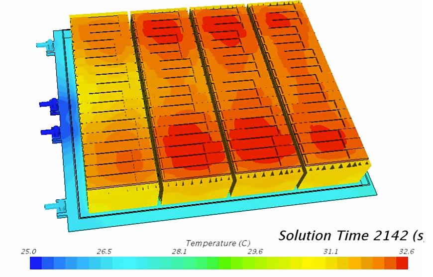 新能源動力電池熱管理熱仿真分析