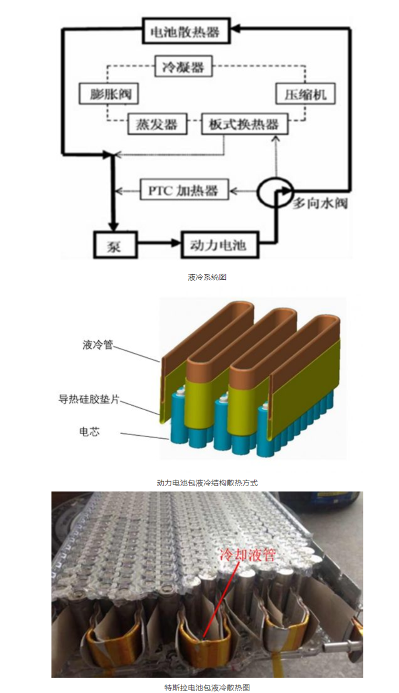 新能源汽車動力電池熱管理技術剖析