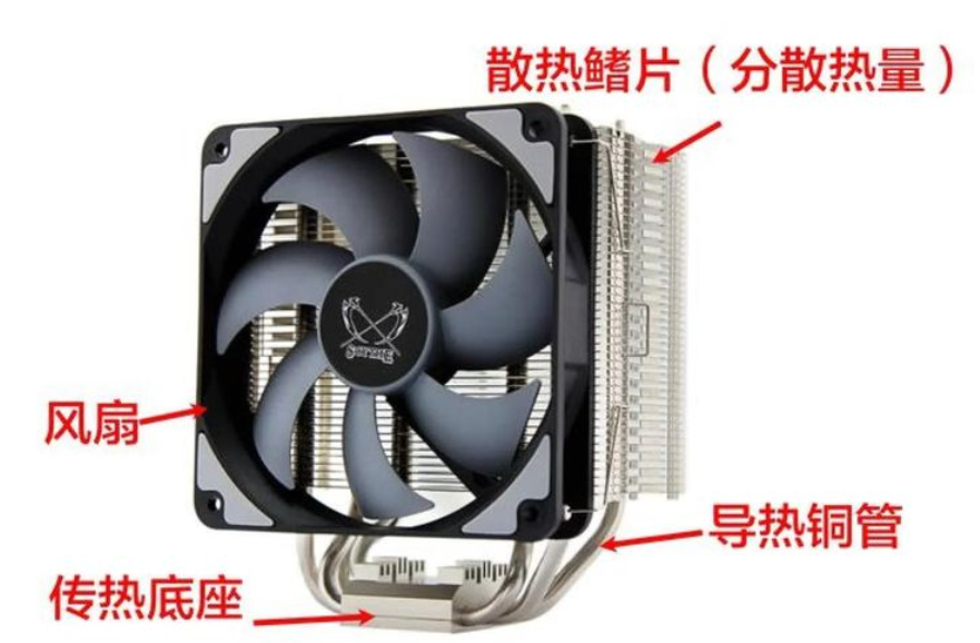 散熱器是靠什么原理散熱的？