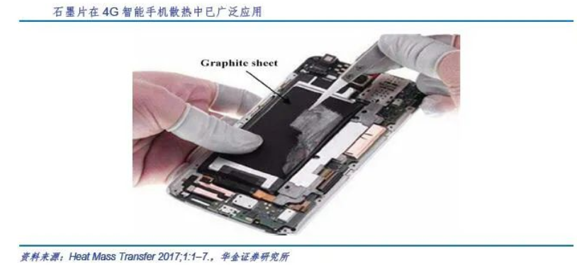 5G高速發(fā)展，散熱材料“很熱”