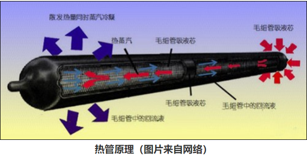 散熱你真的懂嗎？ 解析熱管散熱器原理