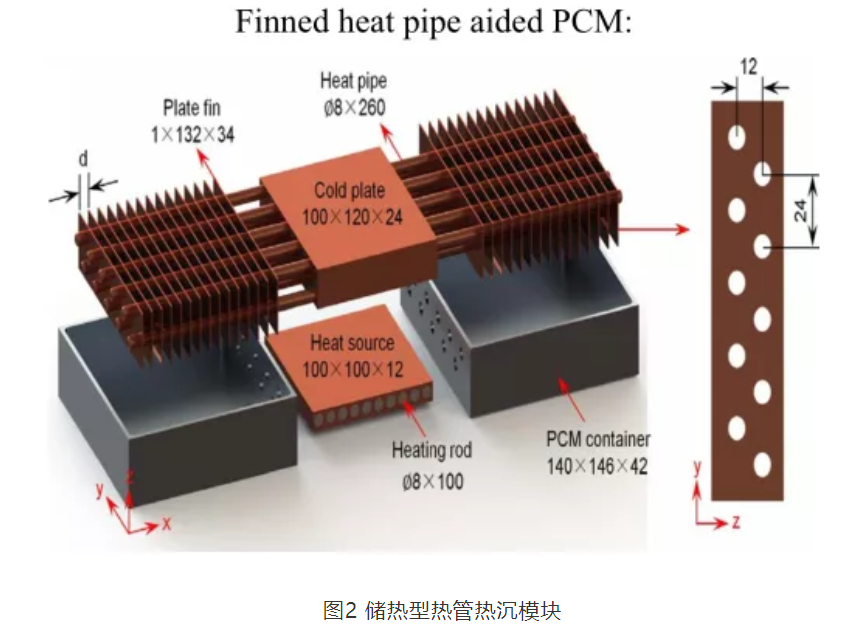 相變儲熱在電子器件熱管理的應(yīng)用